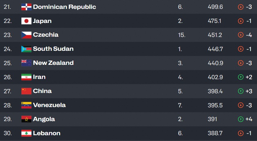 亚军之后, entit, stron