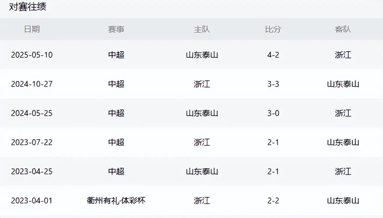 数据显示, div, AA