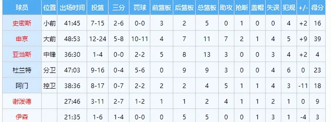 胜湖人, 火箭憾负卫 胜湖人, 火箭憾负卫