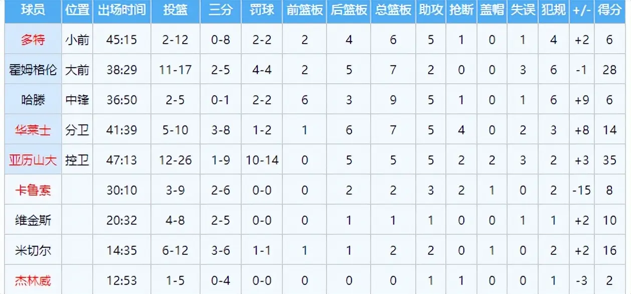 不断针对比 不断针对比