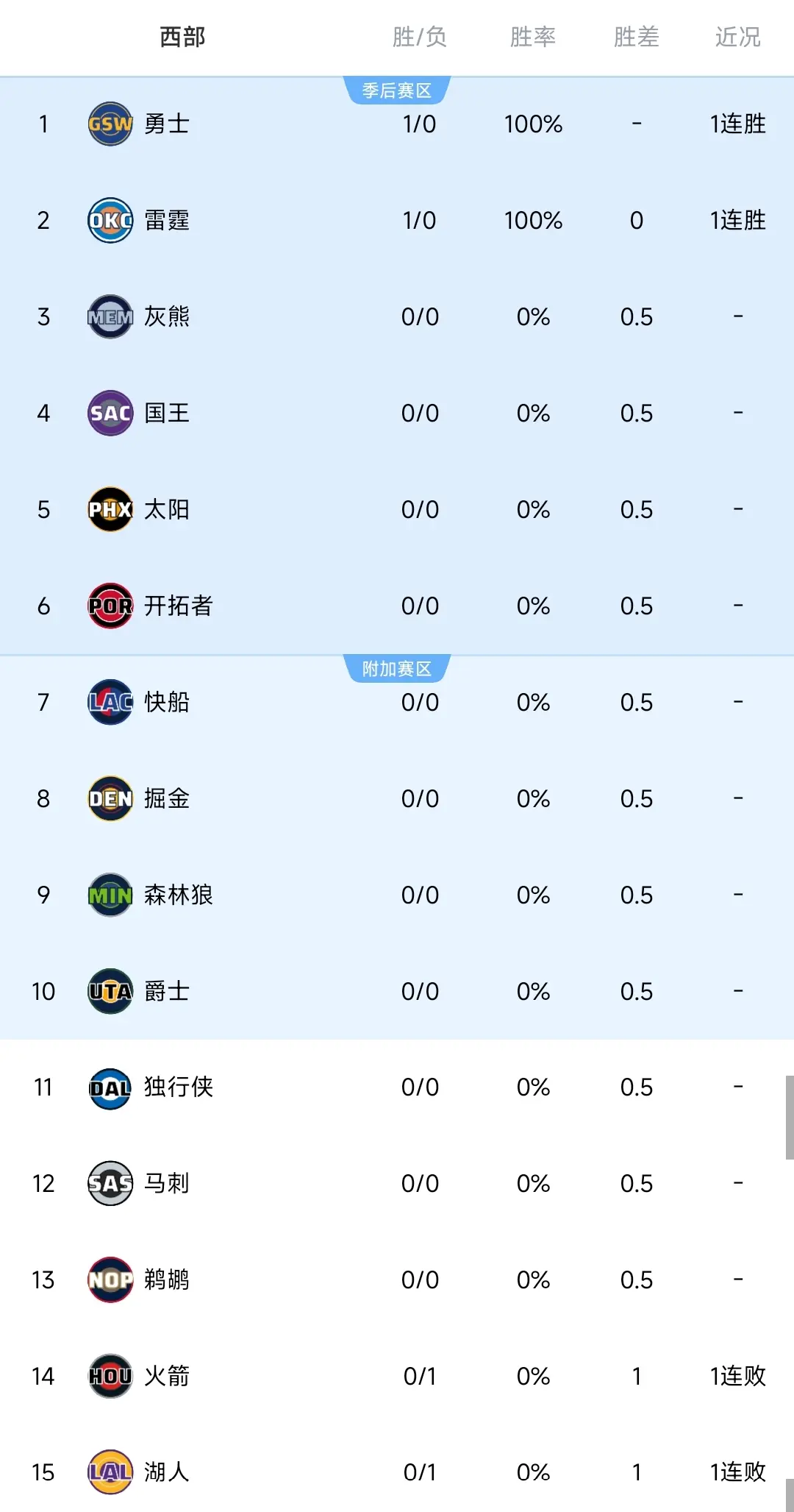 胜湖人, yid, 罚球过多导 胜湖人, yid, 罚球过多导