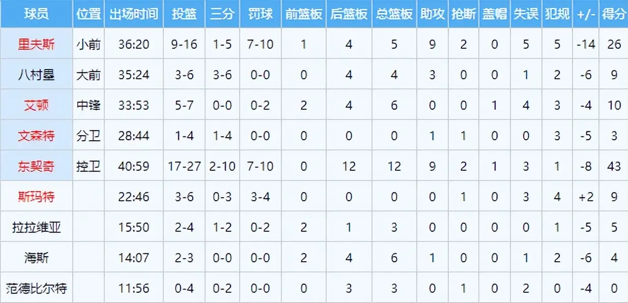 最新排名如 最新排名如